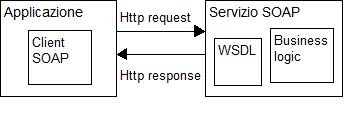 webservice